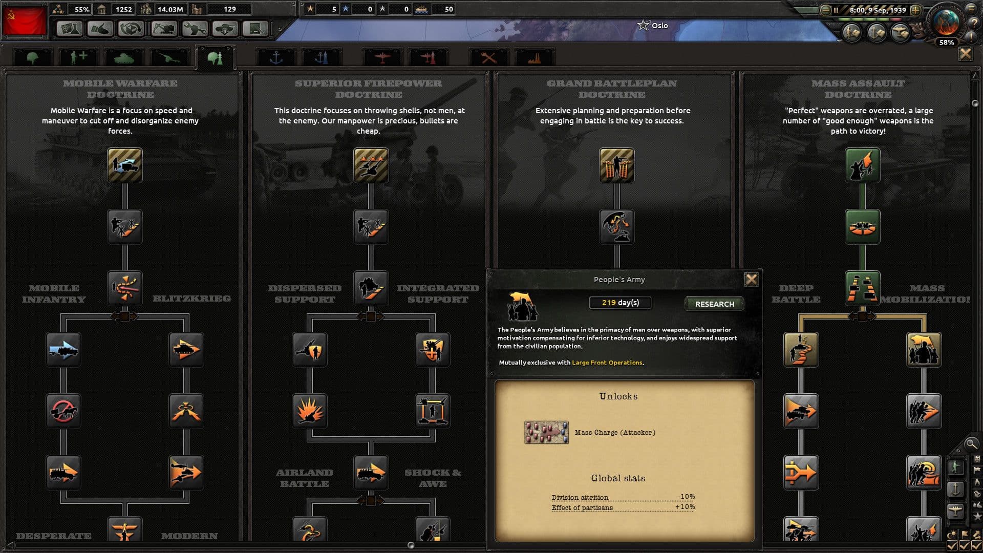 اسکرین‌شات بازی Hearts of Iron IV – تصویر 4